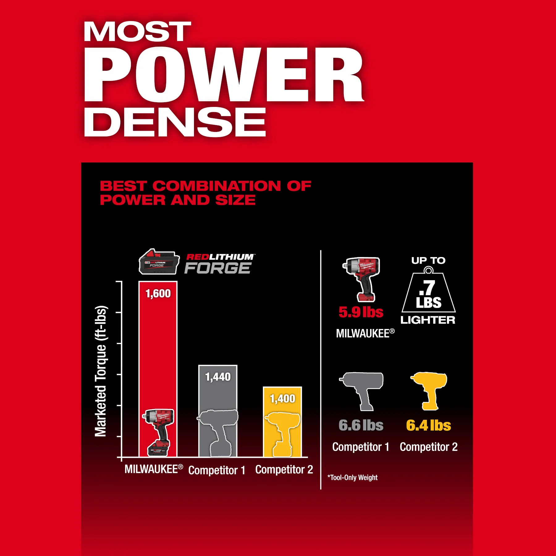 Milwaukee M18 FUEL™ 1/2" High Torque Impact Wrench w/ Friction Ring REDLITHIUM™ FORGE™ Kit - Image 16