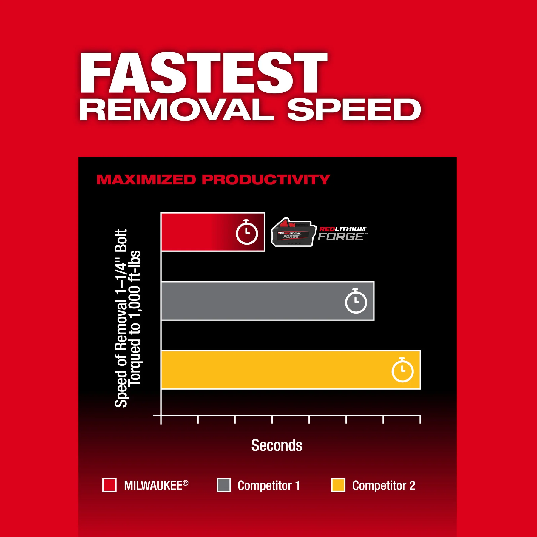 Milwaukee M18 FUEL™ 1/2" High Torque Impact Wrench w/ Friction Ring REDLITHIUM™ FORGE™ Kit - Image 18