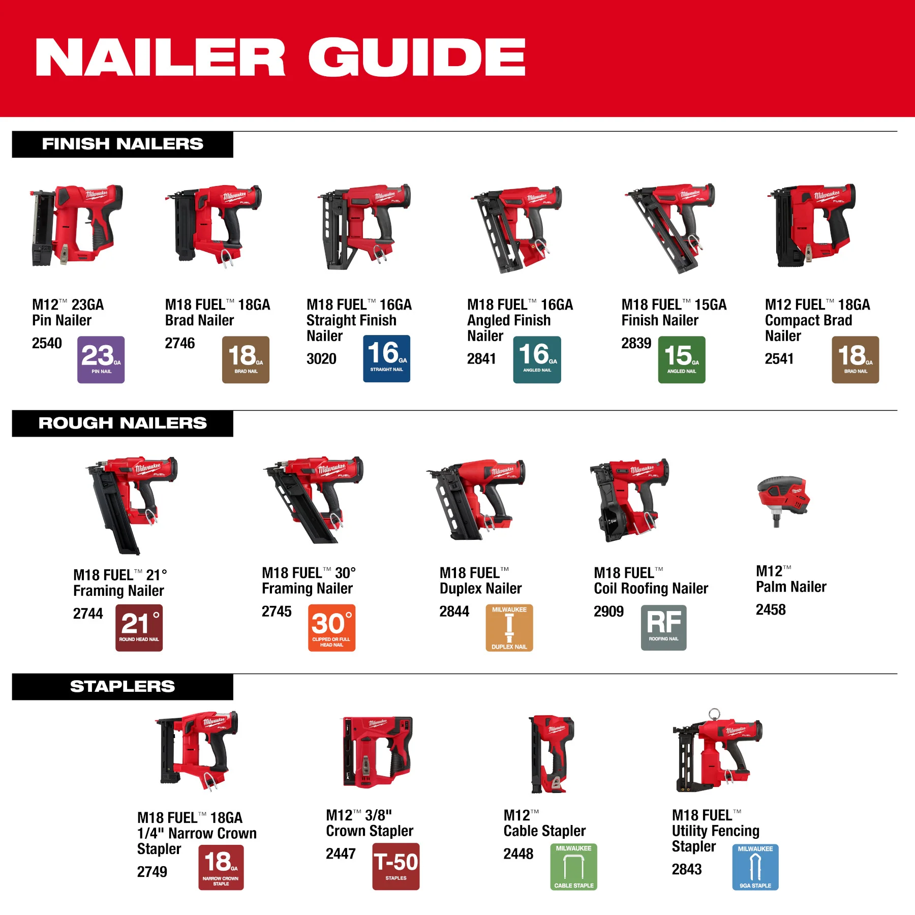 Milwaukee M18 FUEL Coil Roofing Nailer Kit - Image 16