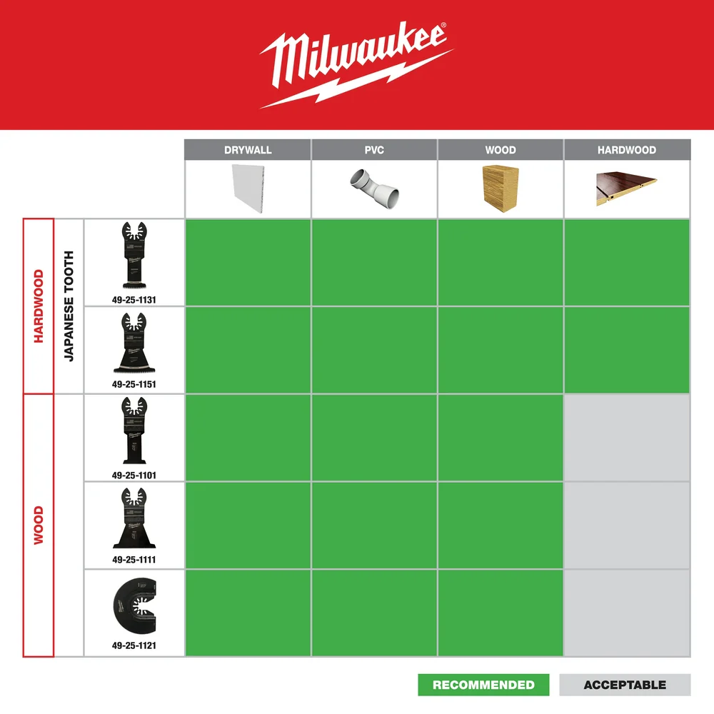 Milwaukee OPEN-LOK HCS Multi-Tool Wood Blades - Image 40