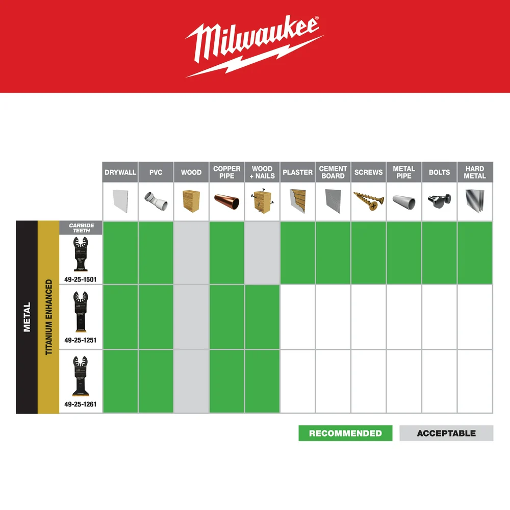 Milwaukee OPEN-LOK Titanium Enhanced Bi-Metal Metal Multi-Tool Blades - Image 16