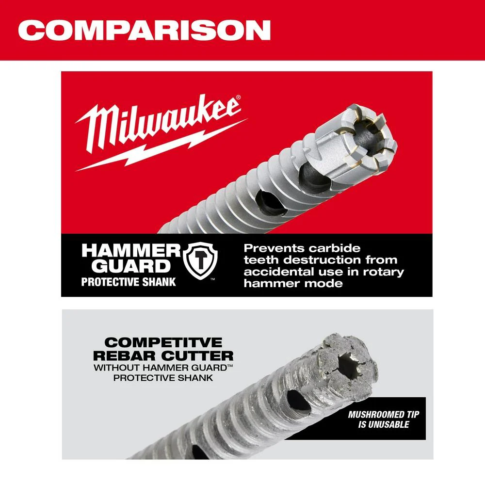 Milwaukee Rebar Cutter SDS-Plus Rotary Hammer Drill Bits - Image 95