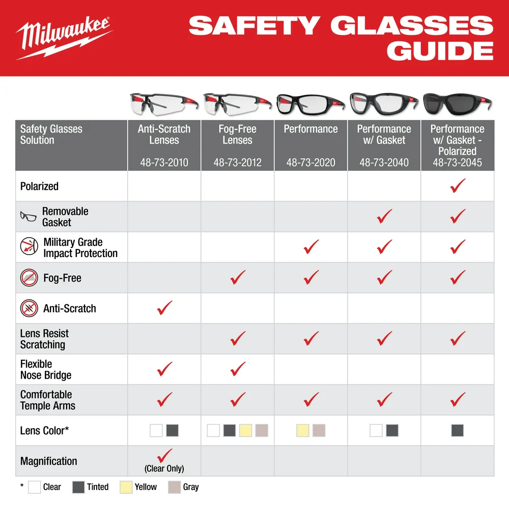 Milwaukee Safety Glasses Anti-Scratch Lenses - Image 12
