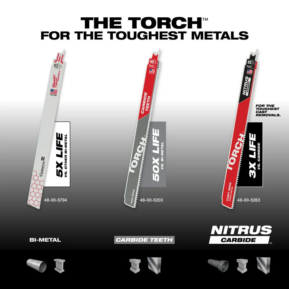 Milwaukee SAWZALL® The TORCH Metal Demolition Blades - Image 21