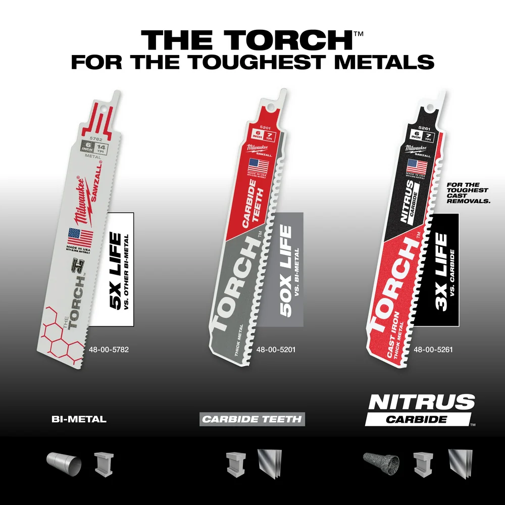 Milwaukee SAWZALL® The TORCH Metal Demolition Blades - Image 47