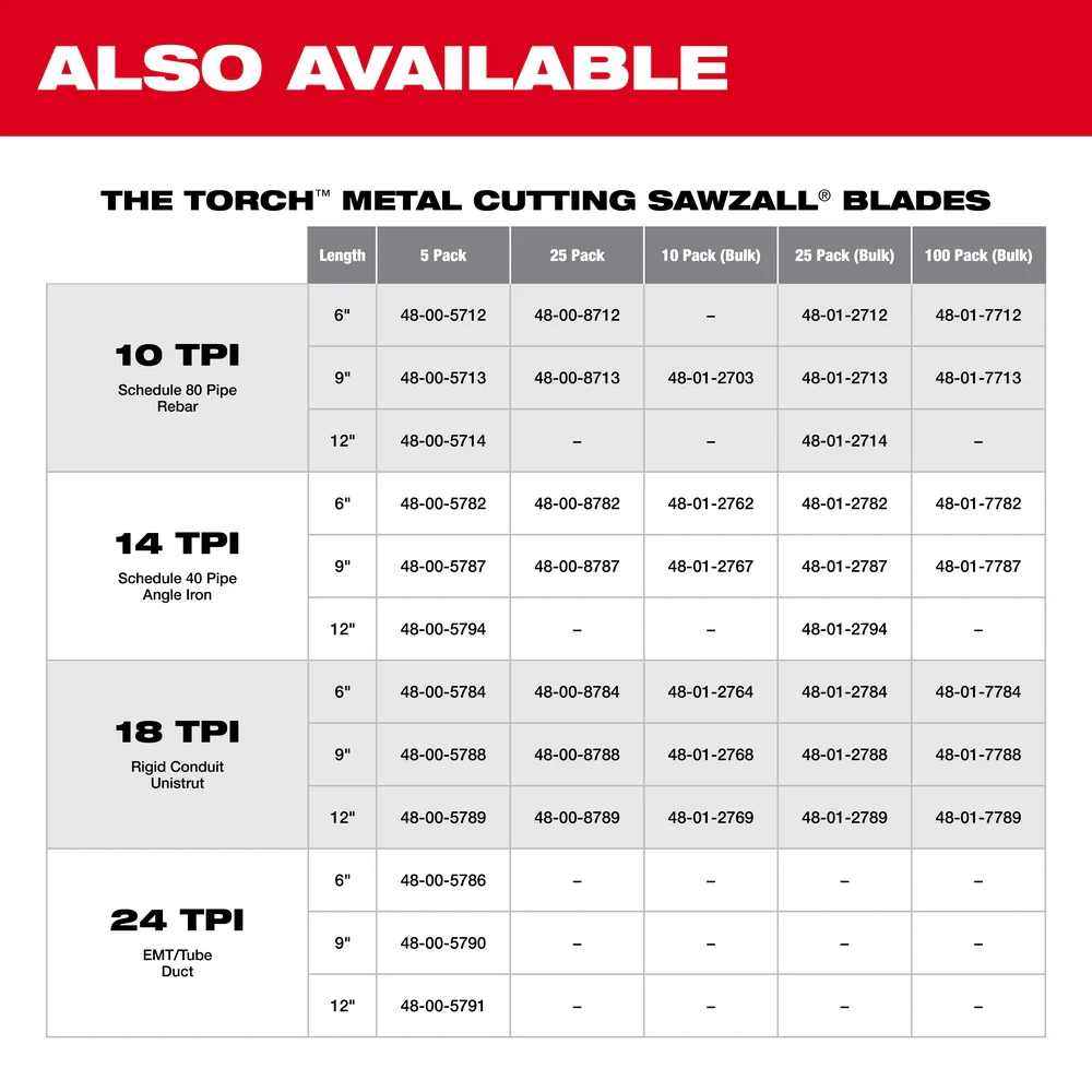 Milwaukee SAWZALL® Thin Kerf Metal Blades - Image 47