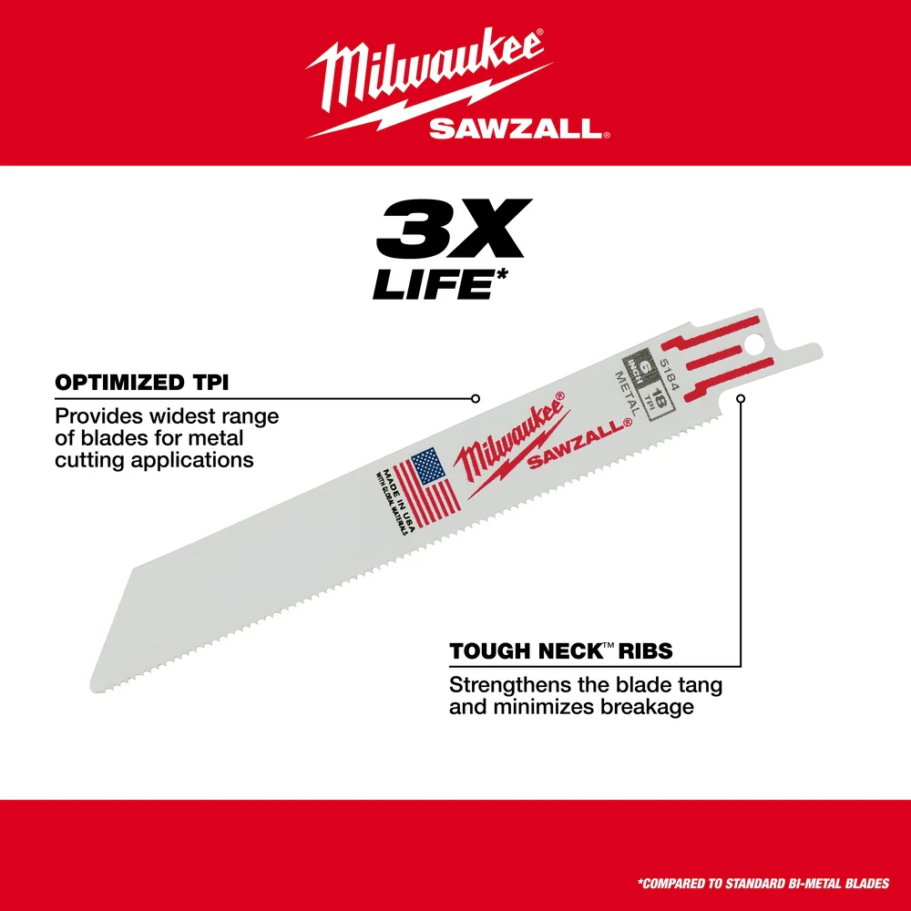 Milwaukee SAWZALL® Thin Kerf Metal Blades - Image 67