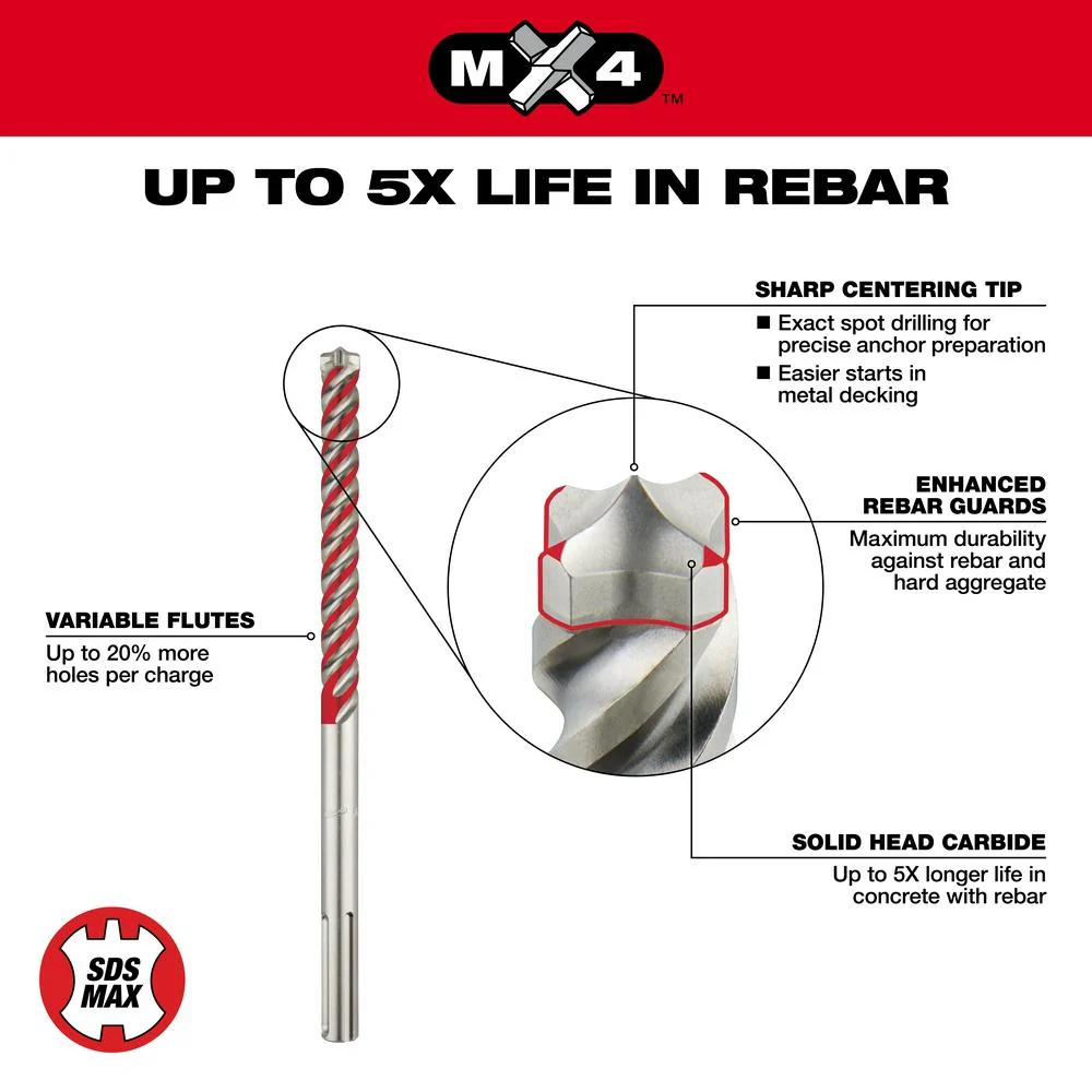 Milwaukee SDS Max 4-Cutter Rotary Hammer Drill Bits - Image 21