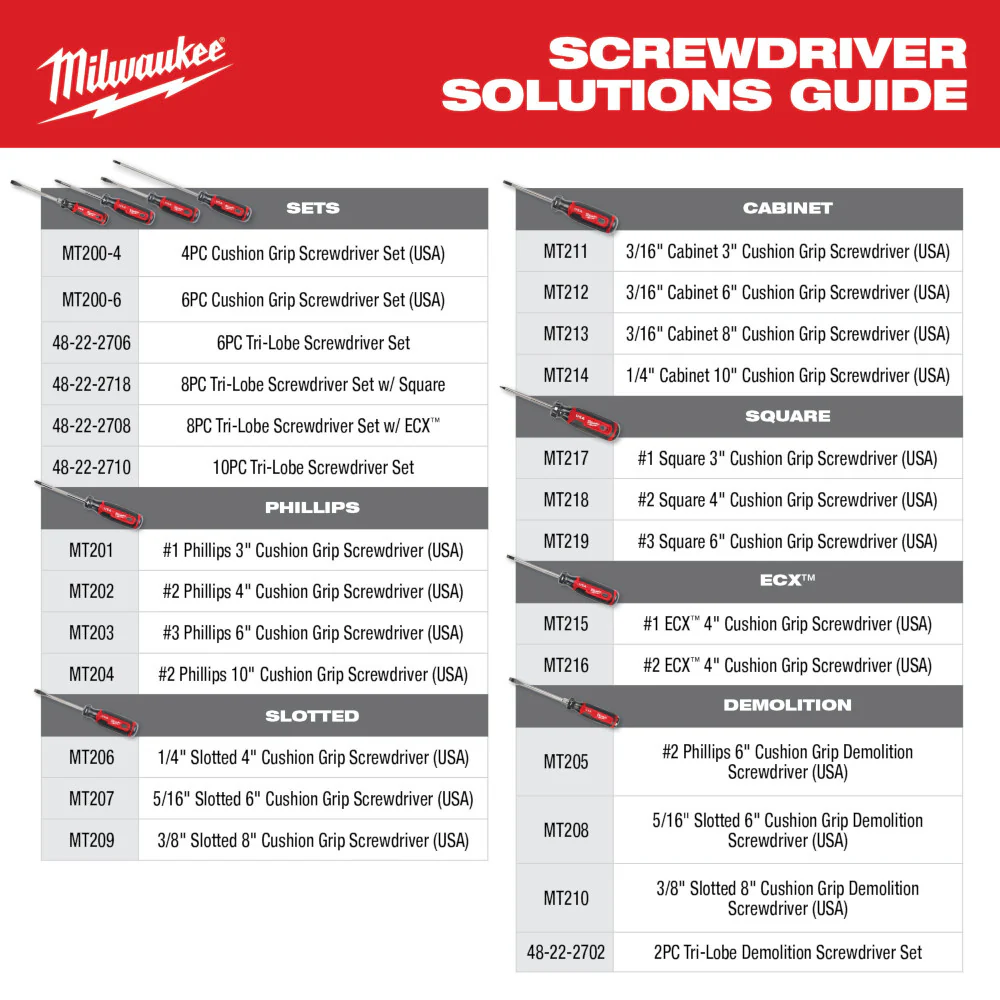 Milwaukee 6-Piece Cushion Grip Screwdriver Set - Image 12