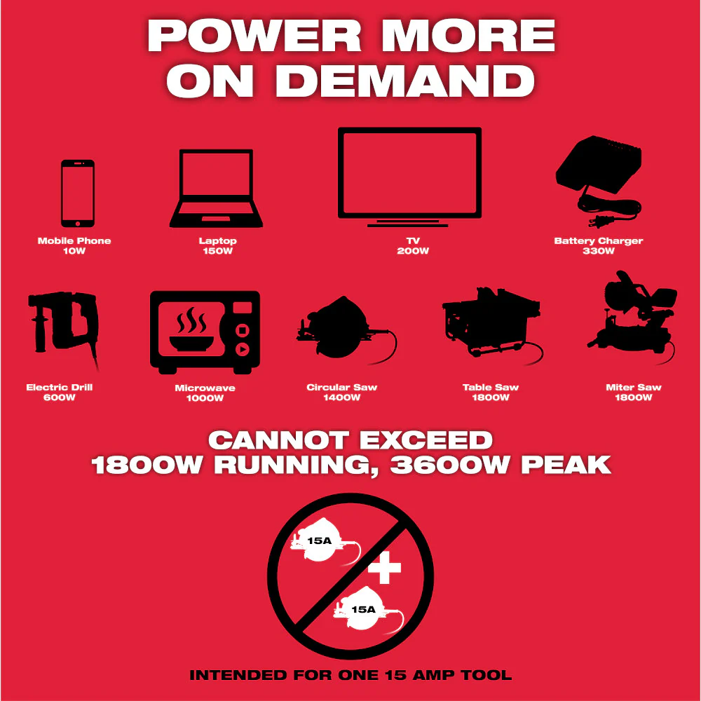 Milwaukee MX FUEL CARRY-ON 3600W/1800W Power Supply - Image 3
