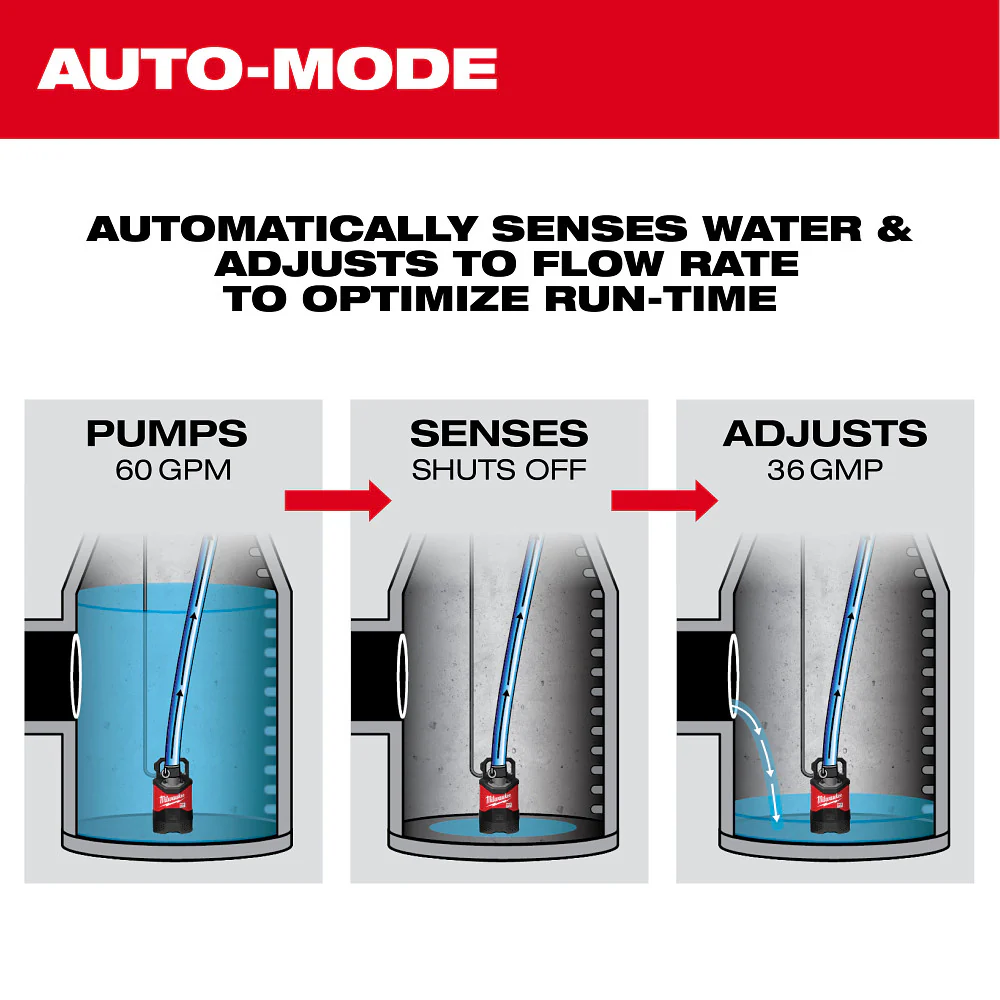 Milwaukee MX FUEL™ 1HP 2" Submersible Pump Kit - Image 12