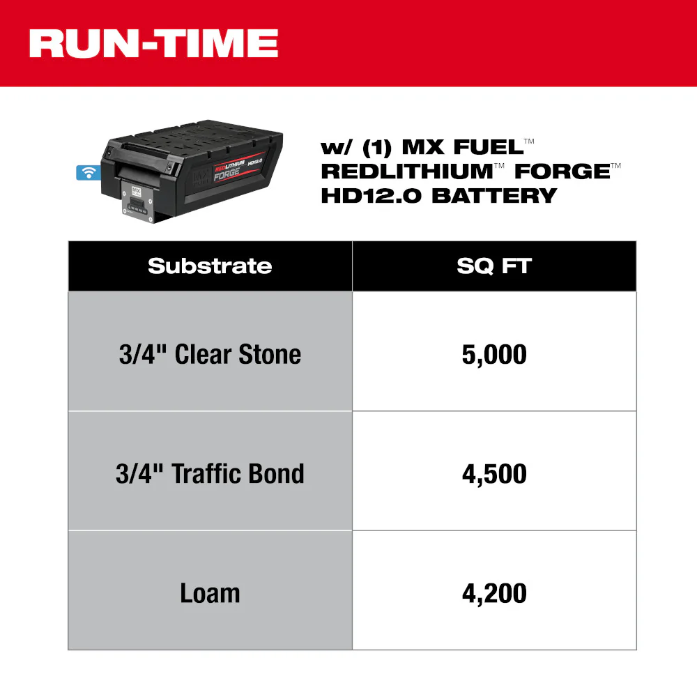 Milwaukee MX FUEL™ 20" Plate Compactor Kit - Image 4