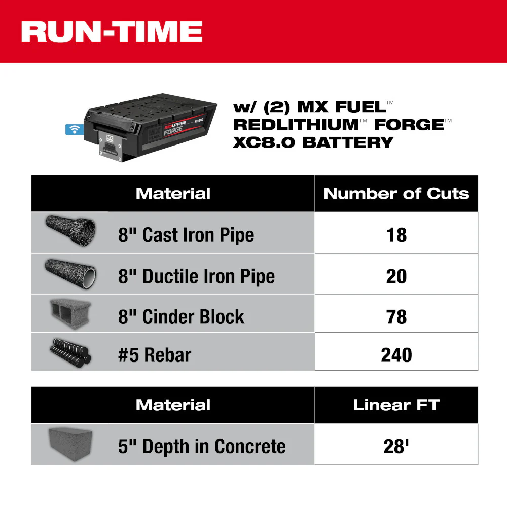 Milwaukee MX FUEL™ 14" Cut-Off Saw w/ RAPIDSTOP™ Kit - Image 4