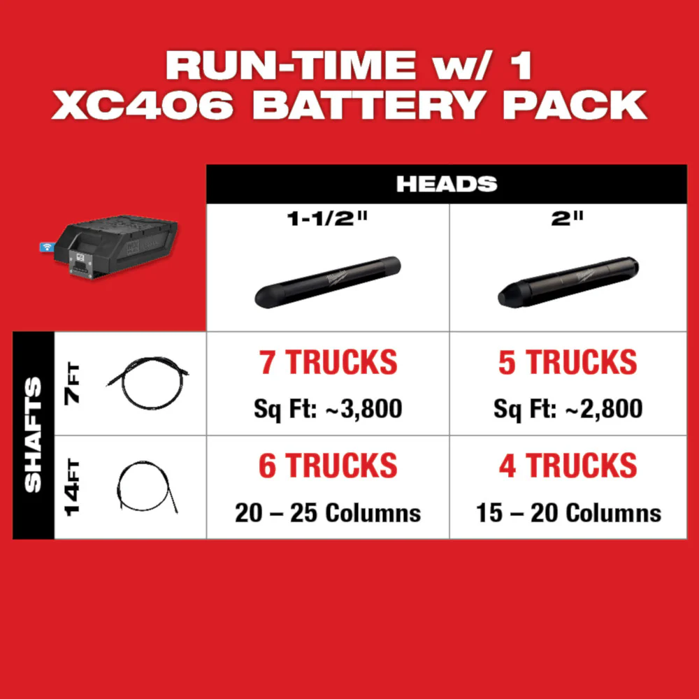 Milwaukee MX FUEL Backpack Concrete Vibrator Kit - Image 3