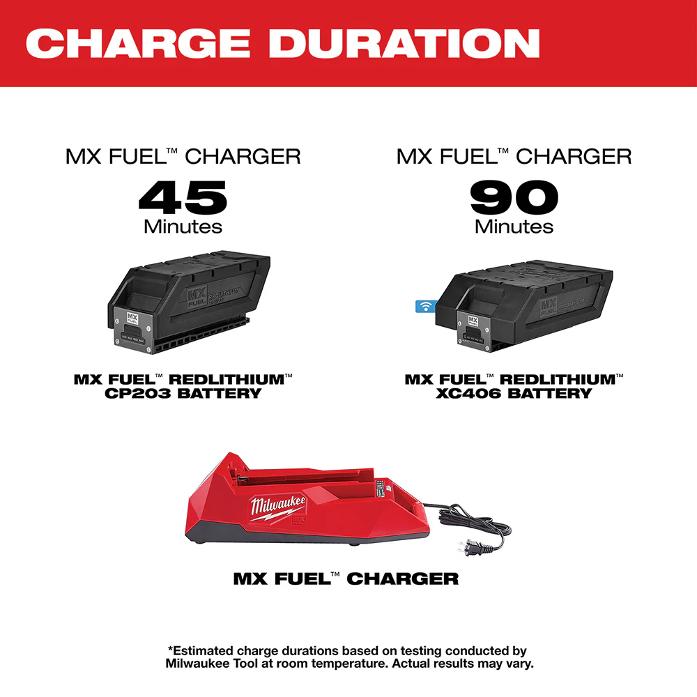 Milwaukee MX FUEL Charger - Image 3