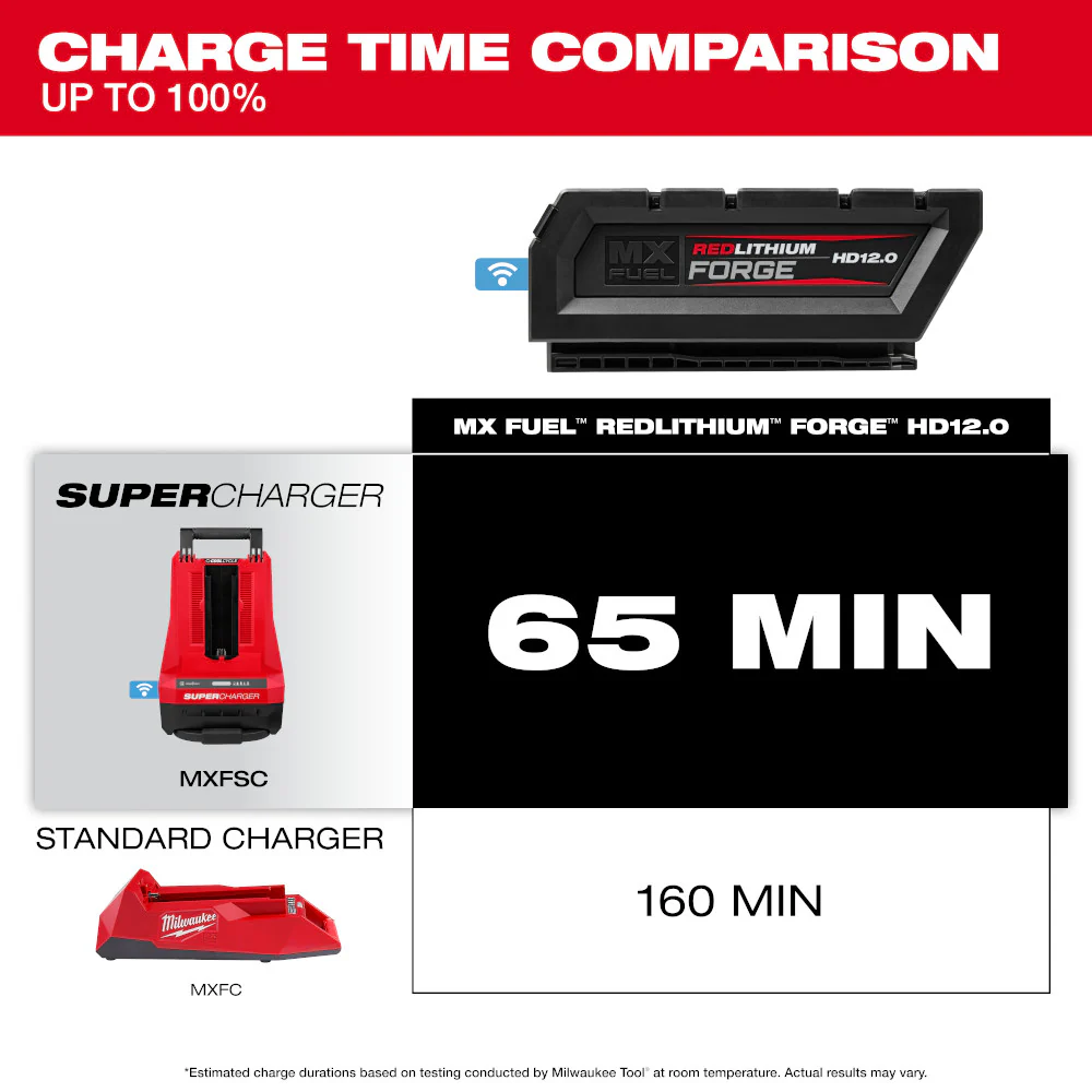 Milwaukee MX FUELâ„¢ REDLITHIUMâ„¢ FORGEâ„¢ HD12.0 Battery Pack - Image 3