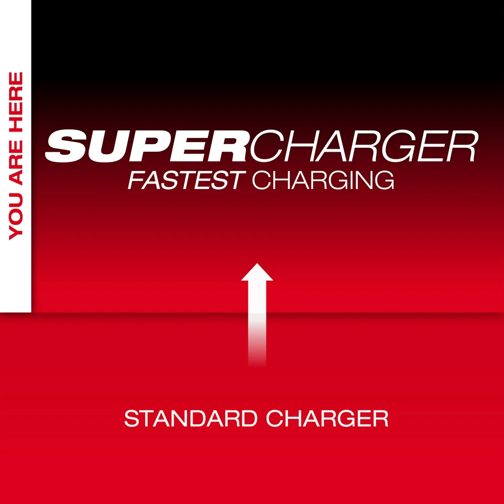 Milwaukee MX FUELâ„¢ REDLITHIUMâ„¢ FORGEâ„¢ HD12.0 Battery/Super Charger Expansion Kit - Image 6