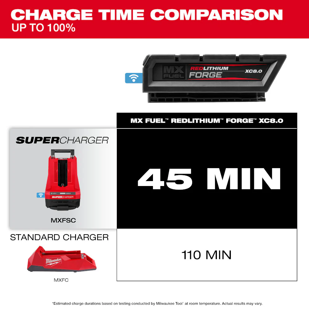 Milwaukee MX FUELâ„¢ REDLITHIUMâ„¢ FORGEâ„¢ XC 8.0 Battery Pack - Image 8