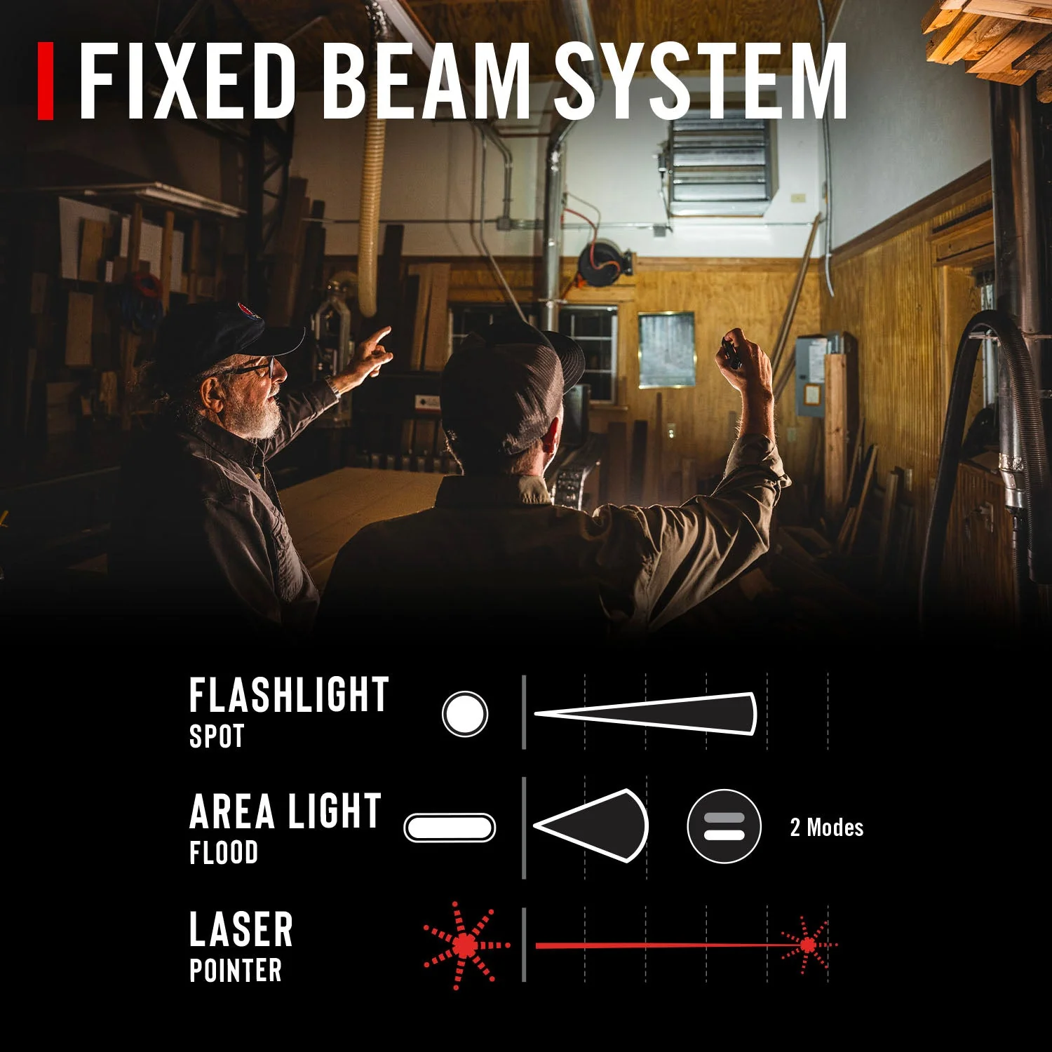 Coast PM50R Rechargeable Dual Beam Work Light - Image 2