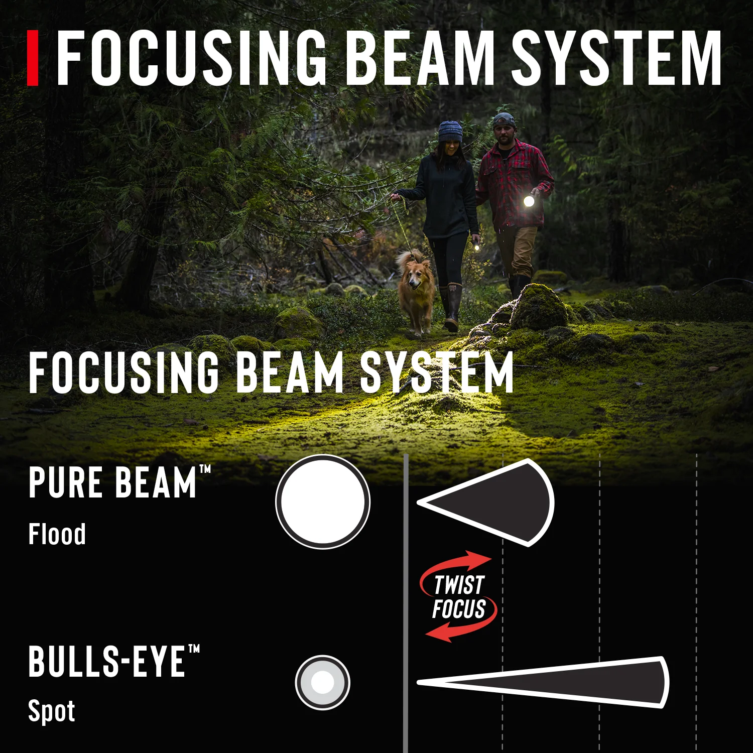 Coast PX1 Pure Beam Focusing LED Flashlight - Image 2