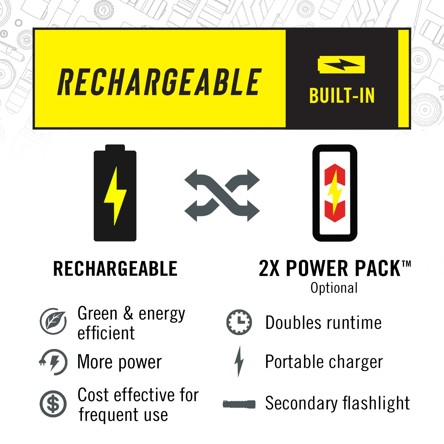 Coast RL20R Rechargeable Headlamp - Image 8