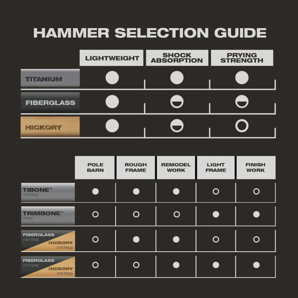 Stiletto® TIBONE⢠14oz Milled/Curved Titanium Framing Hammer - Image 9