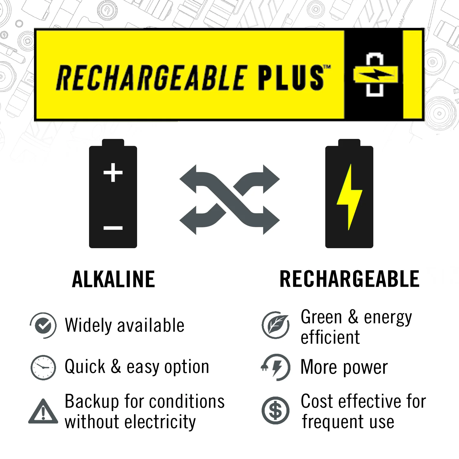 Coast TX17R Rechargeable Pure Beam Focusing Flashlight - Image 6