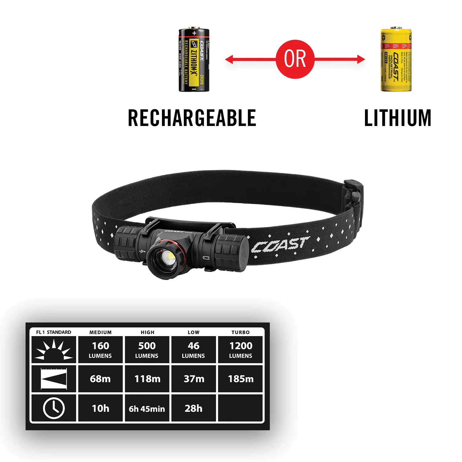 Coast XPH30R Rechargeable Headlamp - Image 8